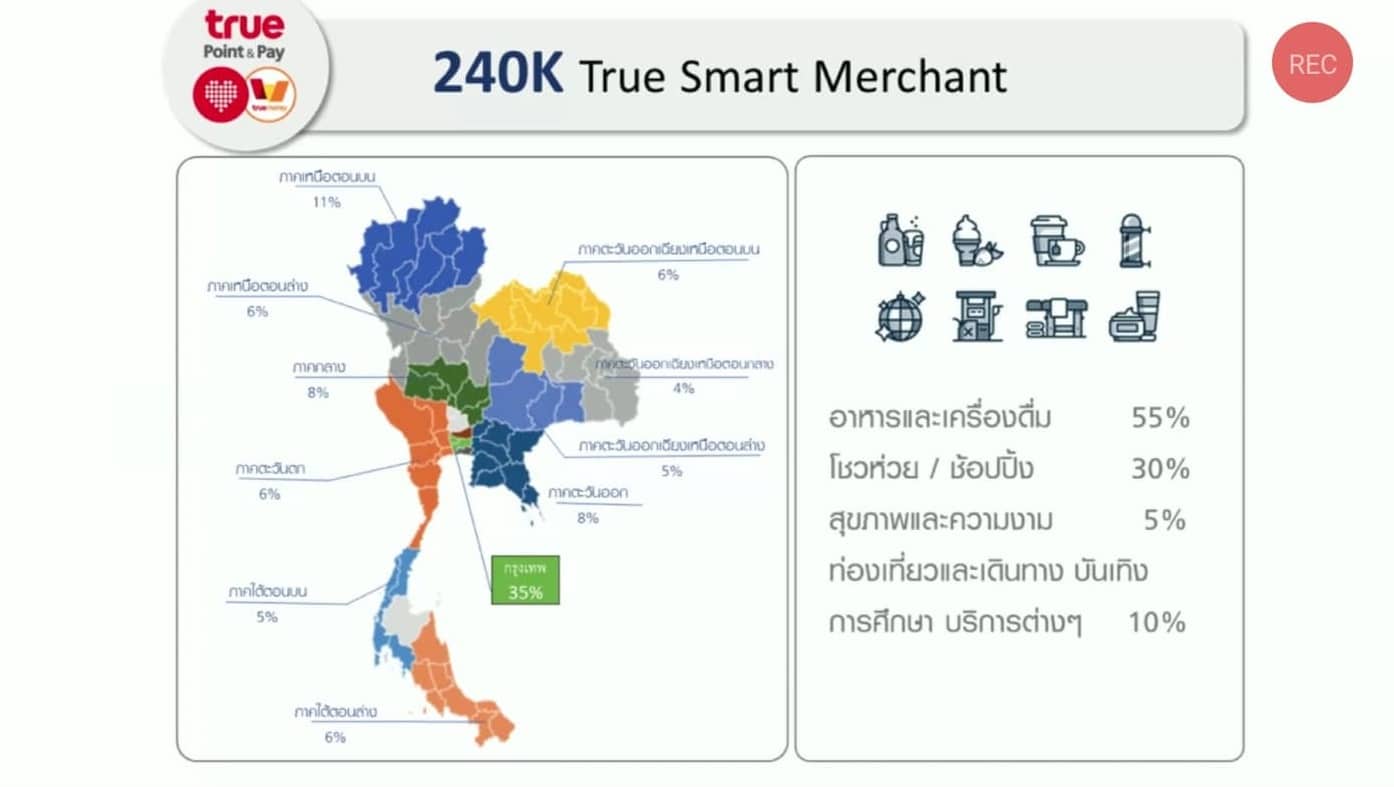 true smart merchant 2