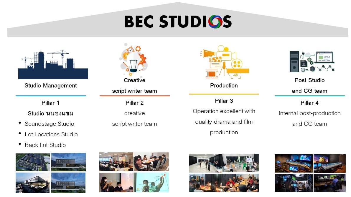 BEC Studio 4 pillars