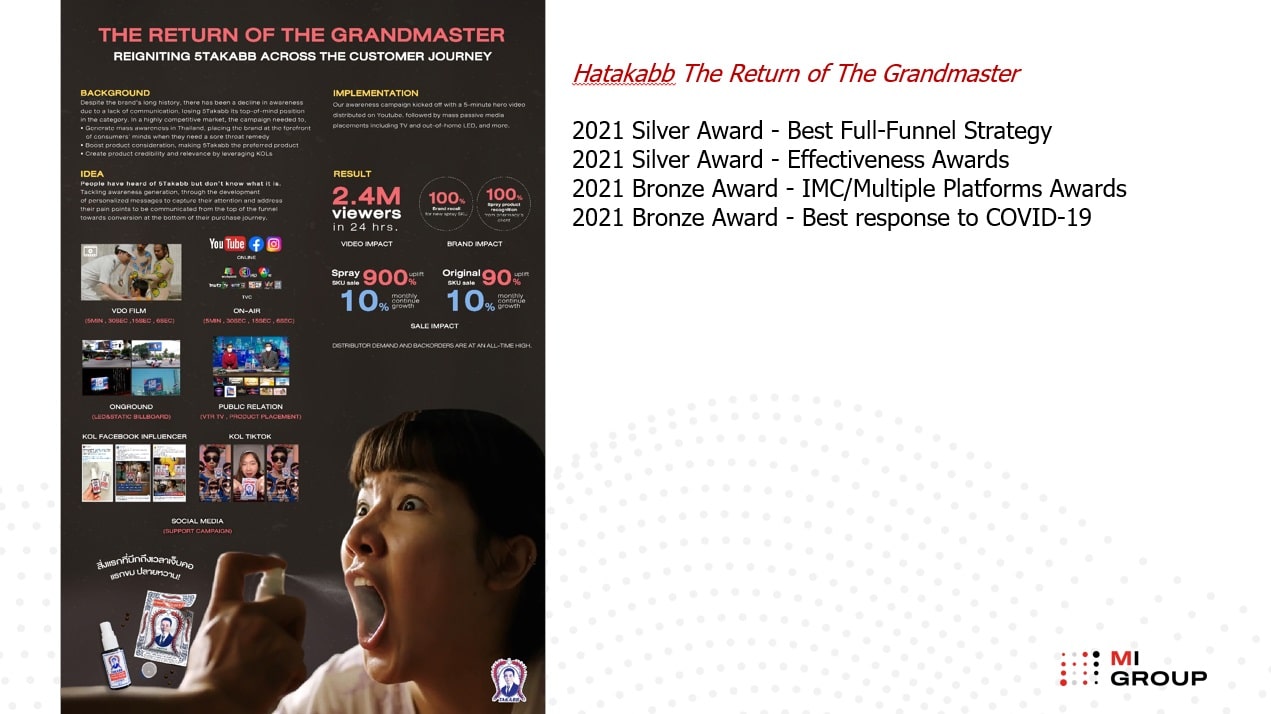 MI Group MAAT 2022 3