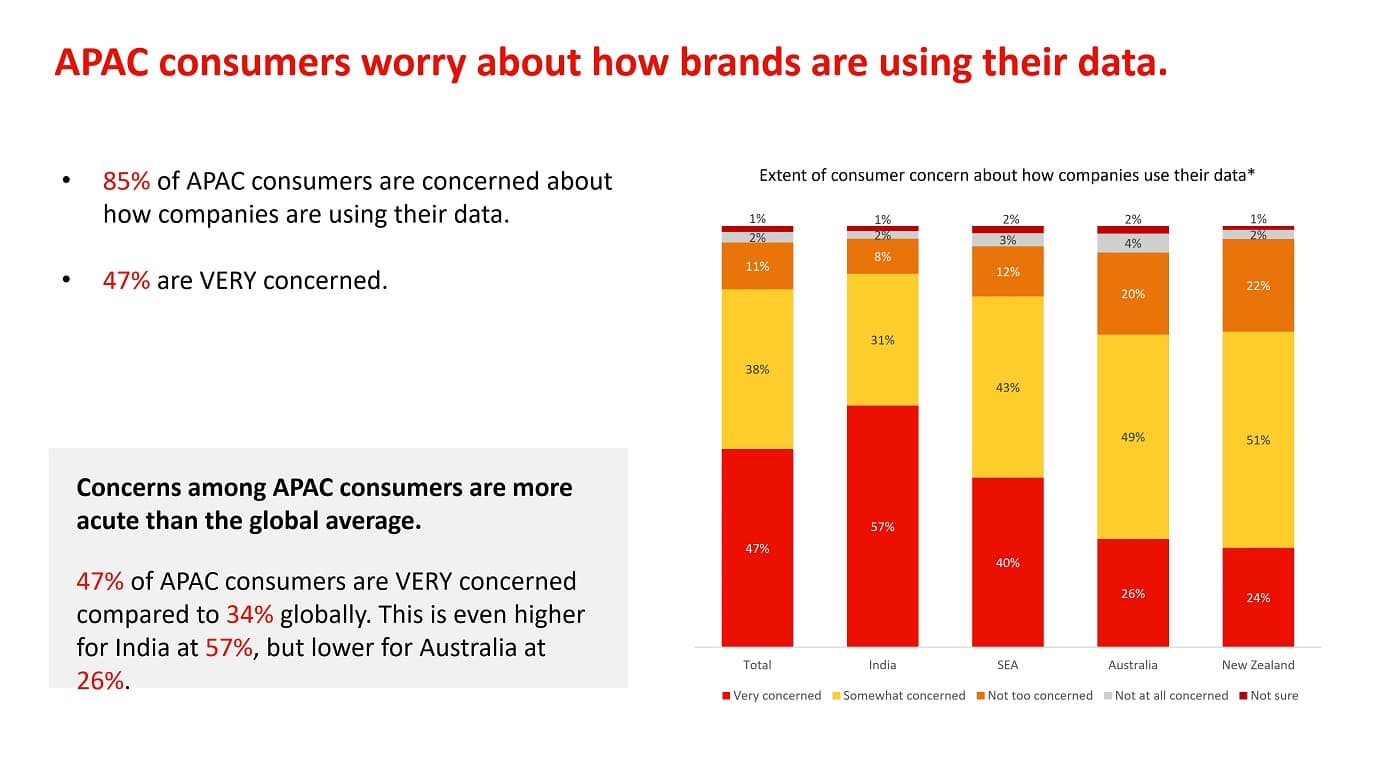 APAC Data Concerns_Adobe Trust Report 2022