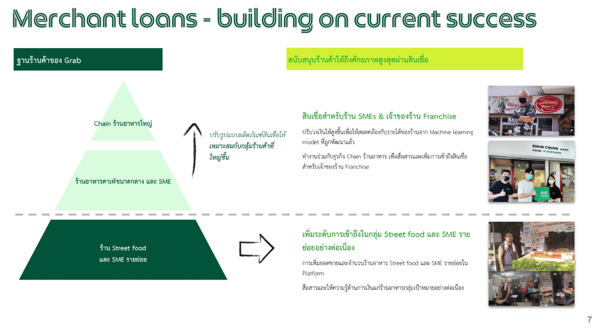 grab financial loan for chain restaurant