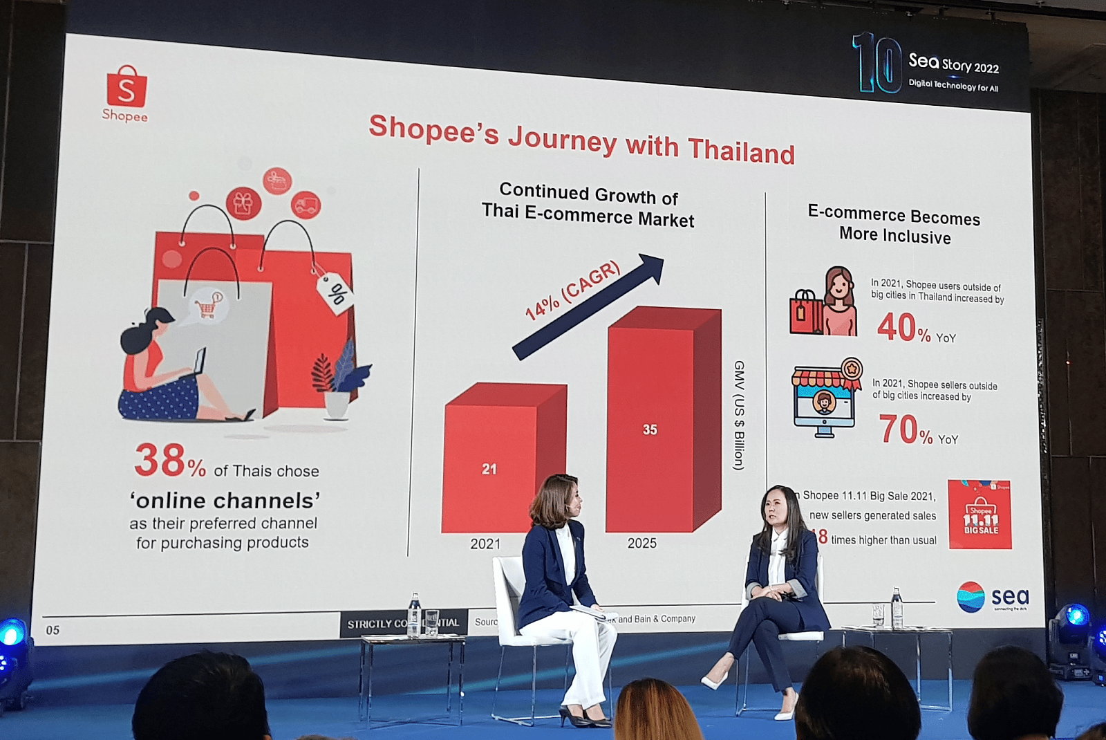 shopee sea thailand 10 years