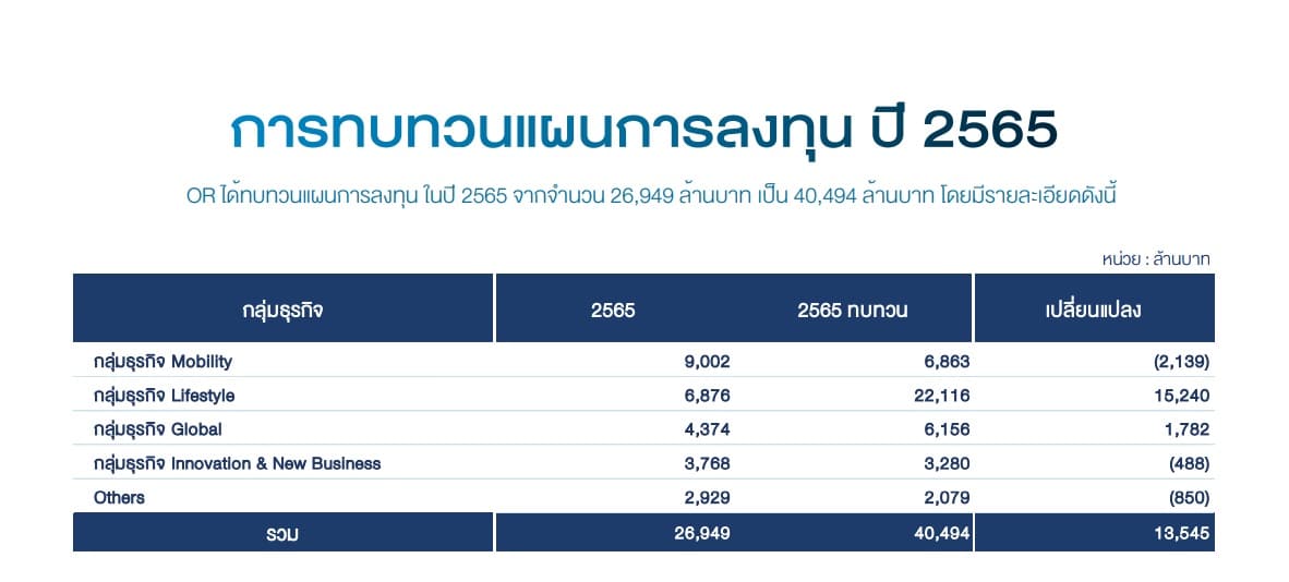 PTTOR investment 2022