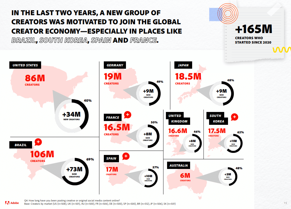 adobe creator economy 04