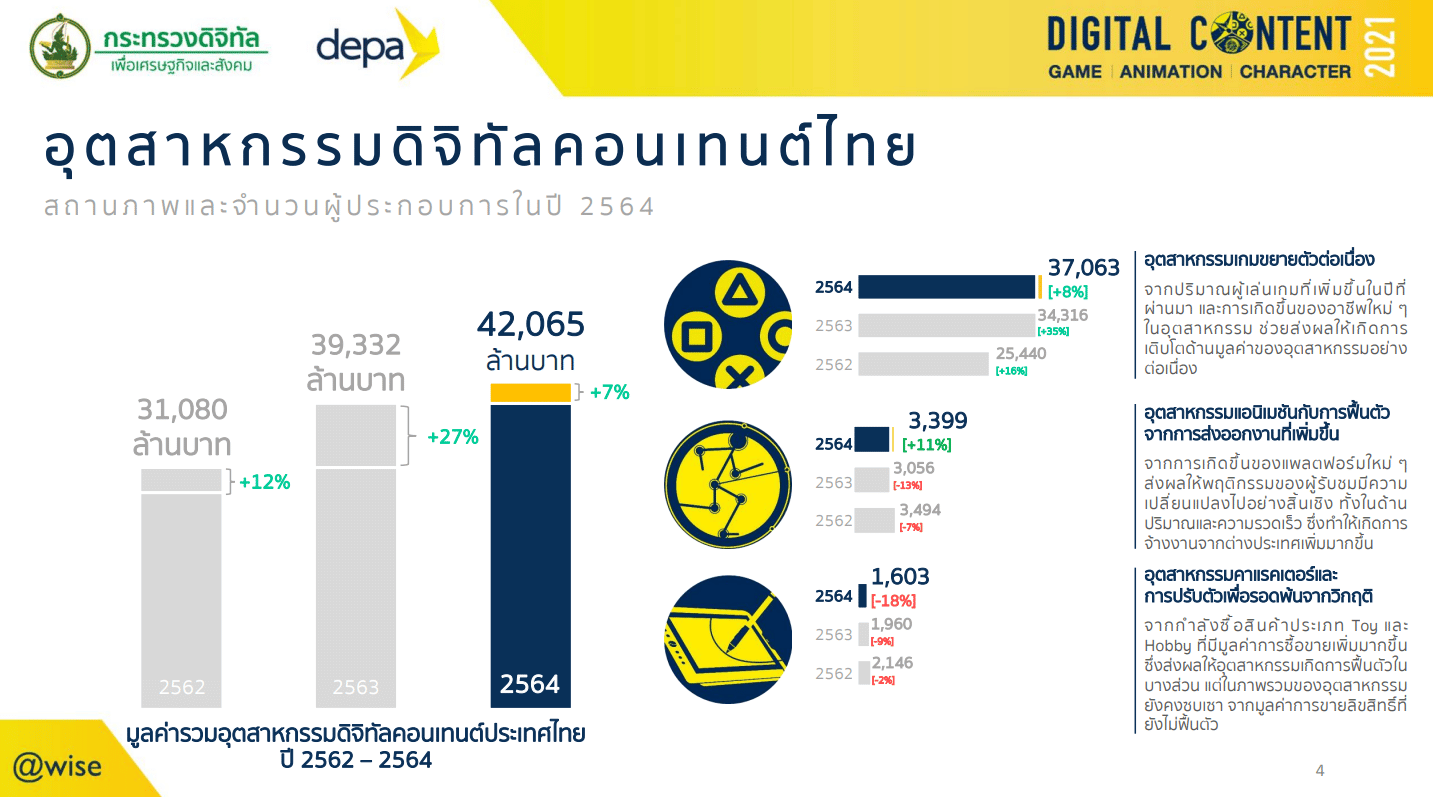 depa digital content