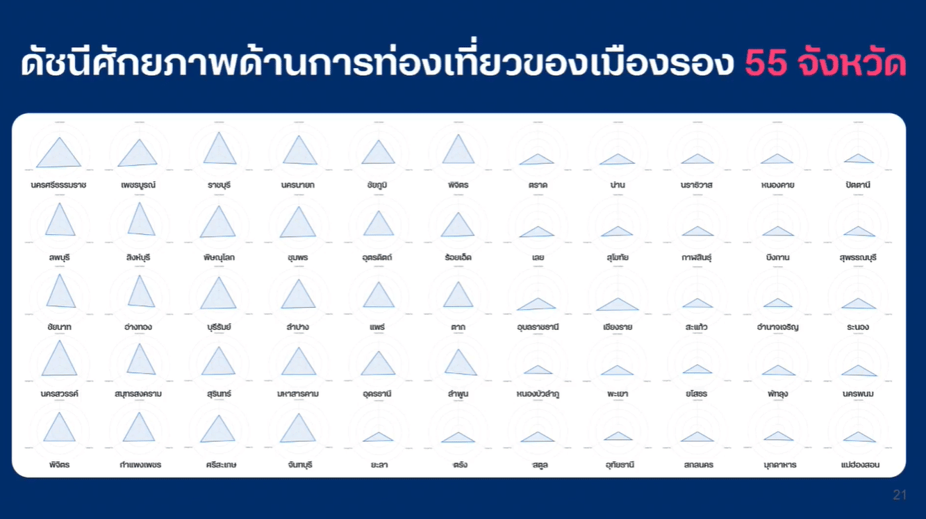 mobility data dtac 21