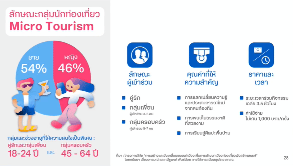 mobility data dtac 28