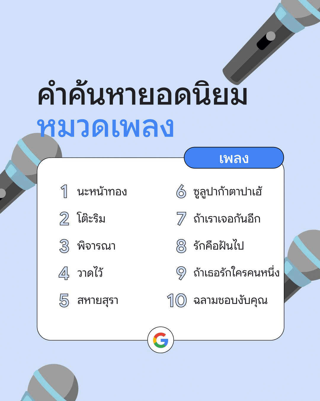 Year in Search หมวดเพลง