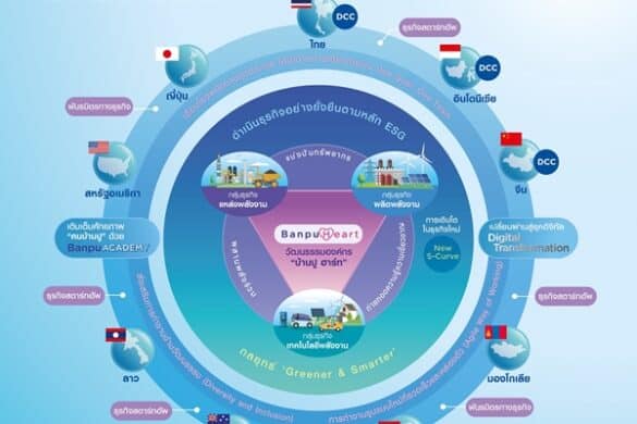 Banpu Ecosystem Archives - Brand Buffet
