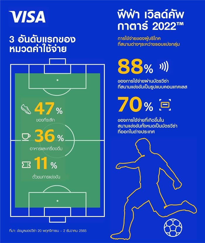 Visa FIFA Infographic 1