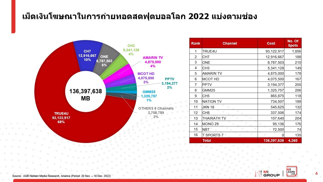 mi fifa world cup ad 2022 tv