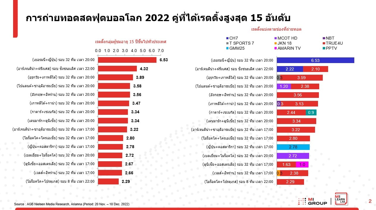 mi fifa world cup ad 2022
