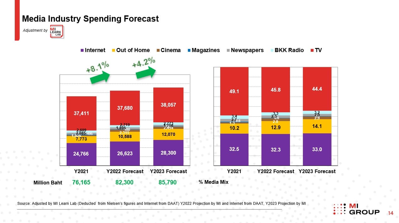 mi media spending 2023 mass media