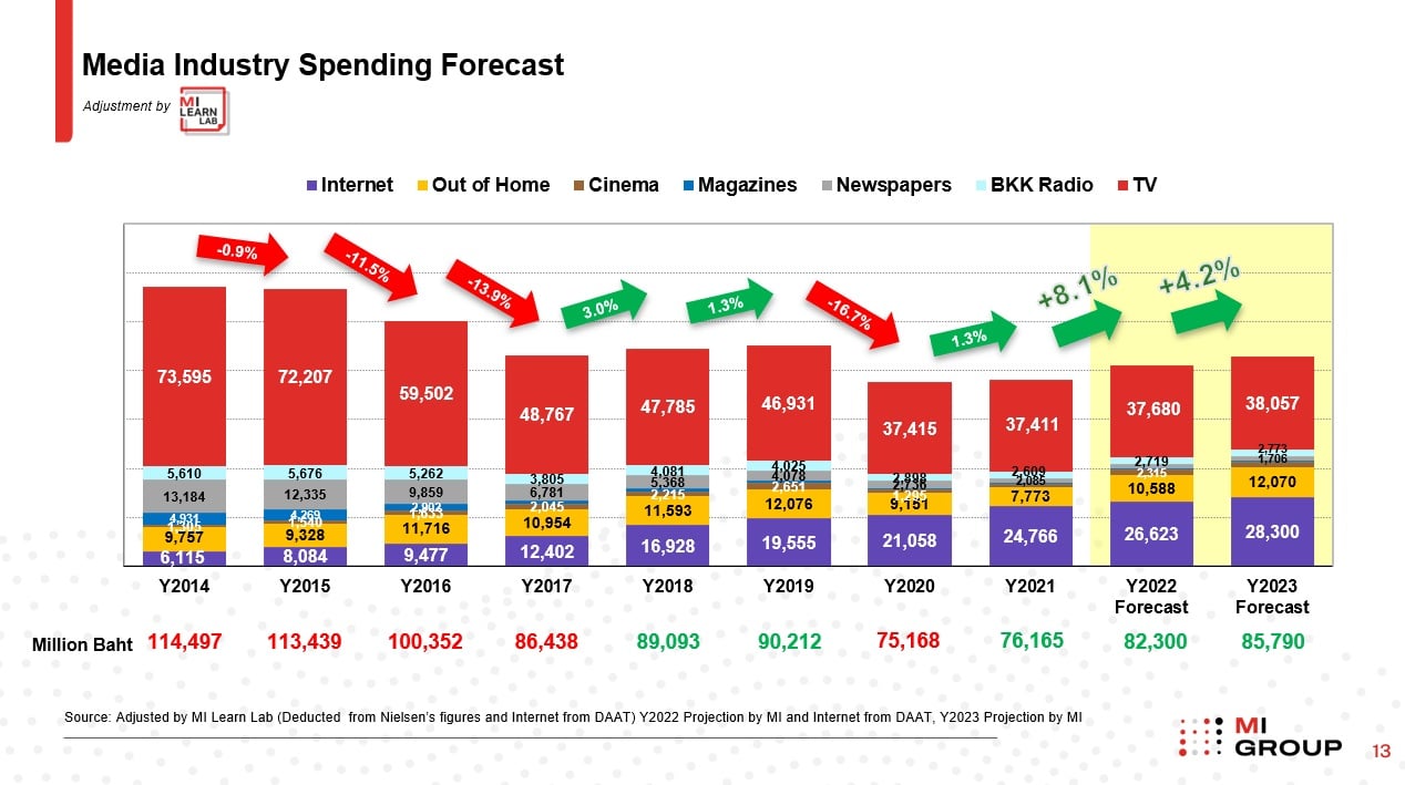 mi media spending 2023