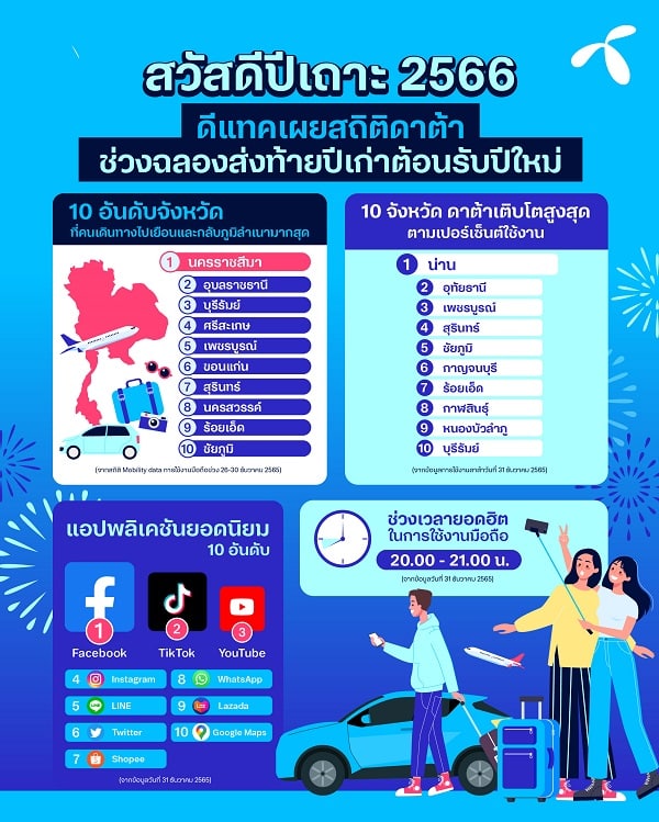 dtac New Year-stat-03