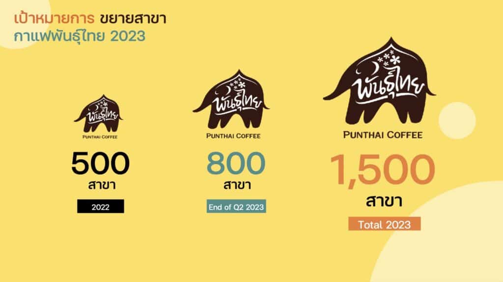 PunThai Coffee store