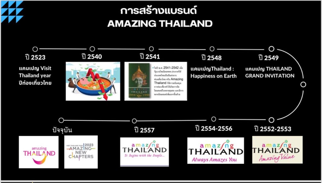 Thailand Branding 