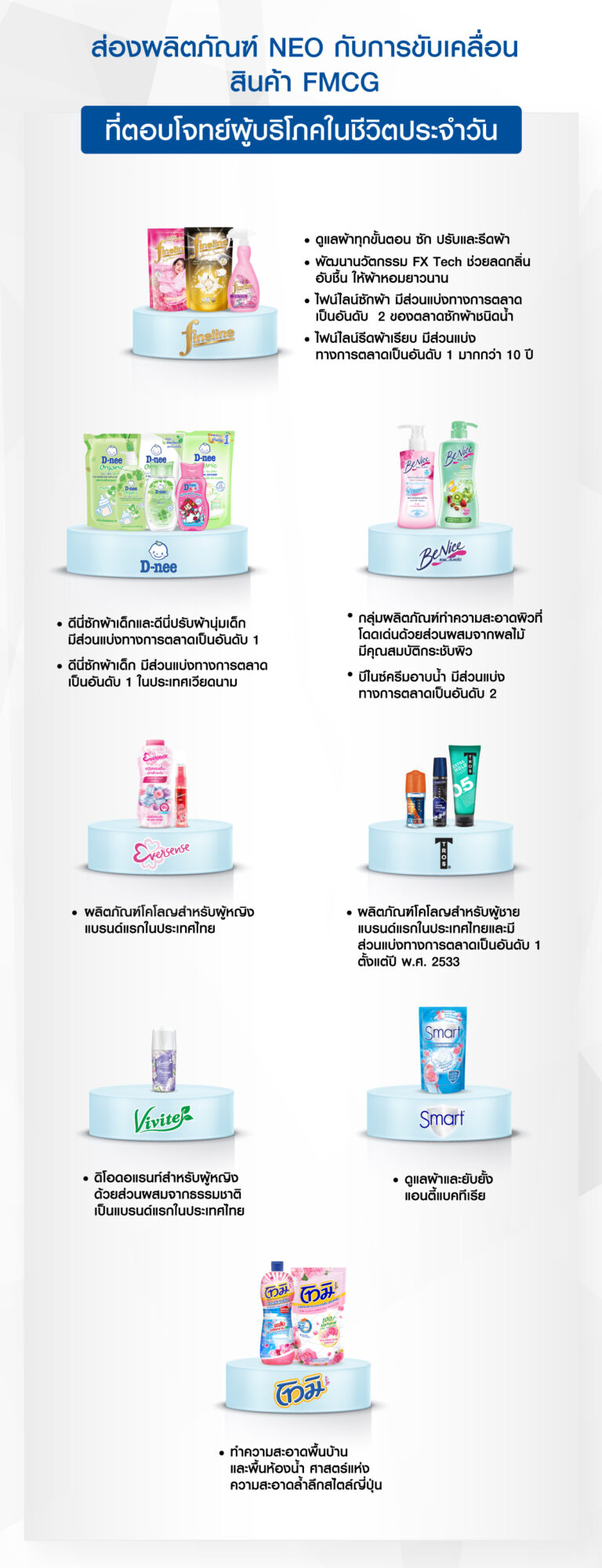 รู้จัก NEO บริษัทสัญชาติไทย ชั้นนำระดับประเทศ ผู้ขับเคลื่อนธุรกิจสินค้า ...