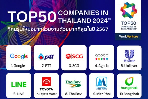 Top 50 Companies Archives - Brand Buffet