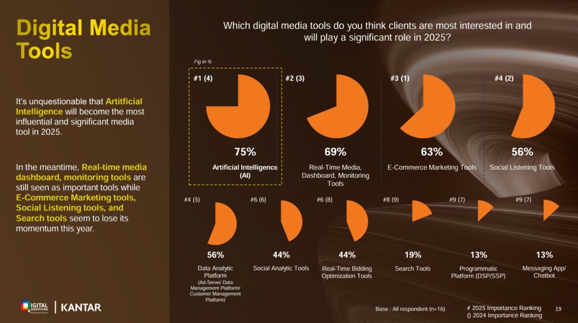 \u0e2a\u0e37\u0e48\u0e2d\u0e42\u0e06\u0e29\u0e13\u0e32\u0e14\u0e34\u0e08\u0e34\u0e17\u0e31\u0e25\u0e1b\u0e35 2568 \u0e21\u0e39\u0e25\u0e04\u0e48\u0e32 34,556 \u0e25\u0e49\u0e32\u0e19\u0e1a\u0e32\u0e17 \u0e40\u0e15\u0e34\u0e1a\u0e42\u0e15 10% \u0e08\u0e31\u0e1a\u0e15\u0e32 TikTok \u0e40\u0e1a\u0e35\u0e22\u0e14 YouTube \u0e04\u0e23\u0e2d\u0e07\u0e2d\u0e31\u0e19\u0e14\u0e31\u0e1a 2 ...