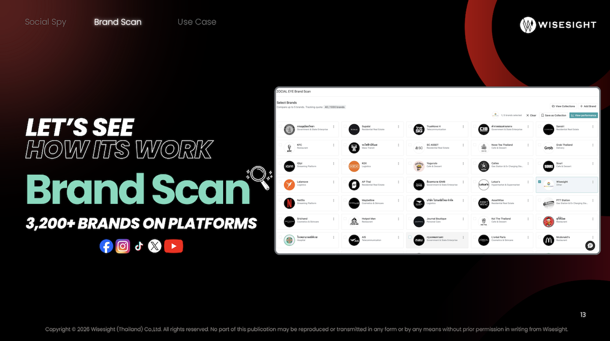 Brand Scan